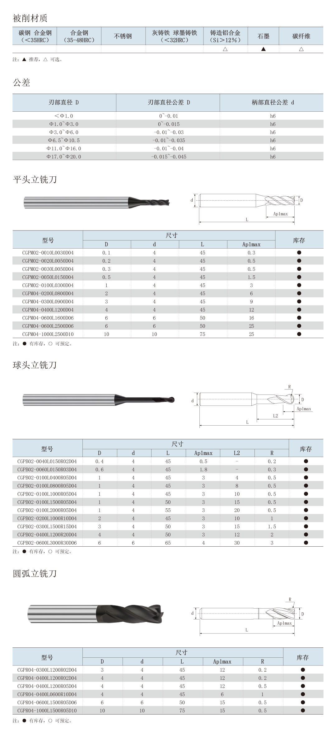 （3）金刚石涂层立铣刀-产品详情.jpg