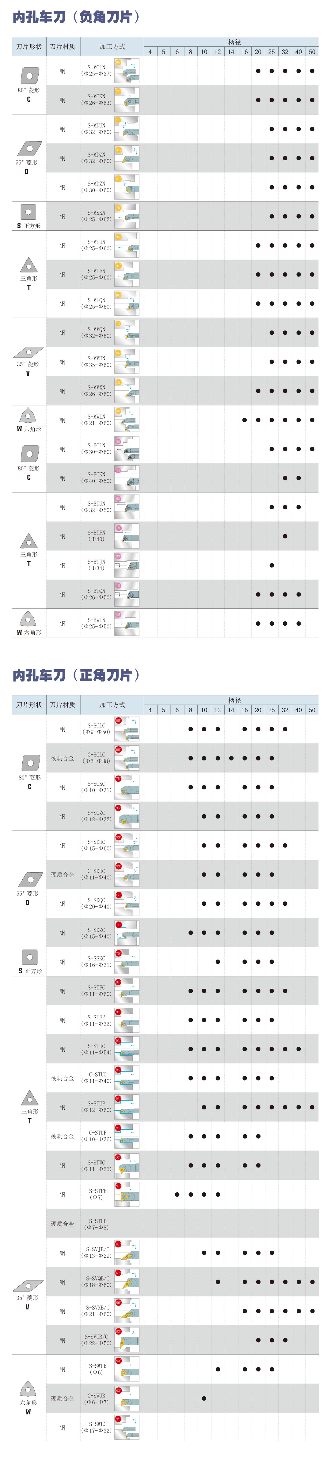 内孔车刀-产品详情.jpg