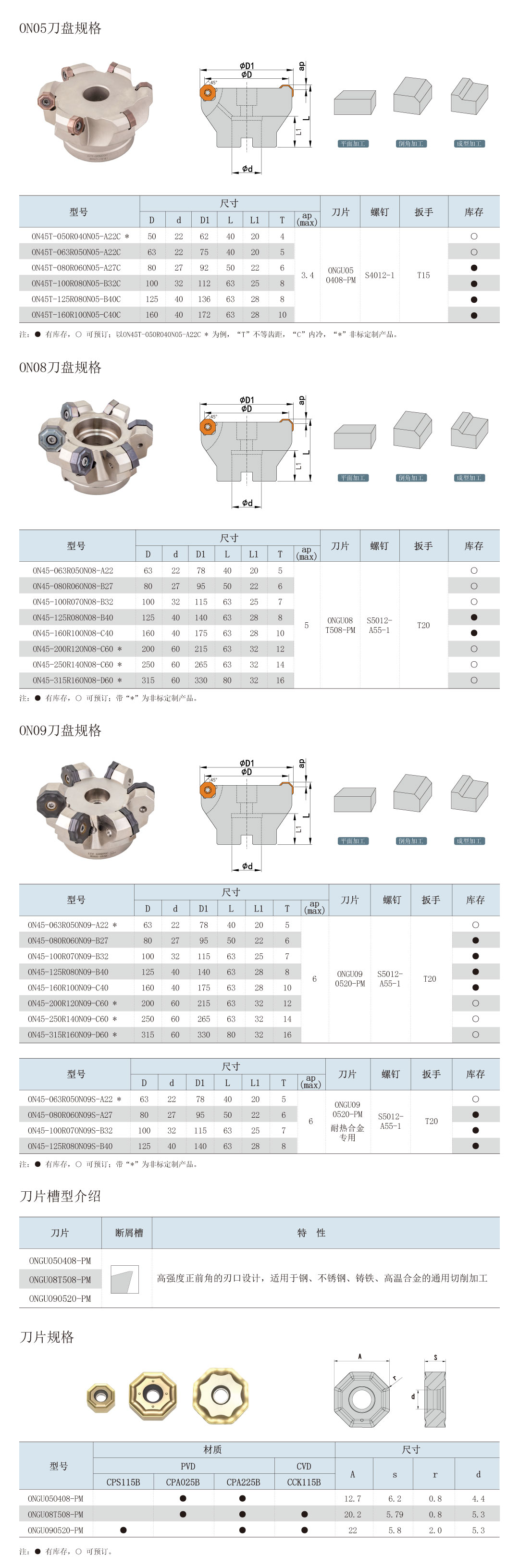 （1）ON系列-产品详情.jpg